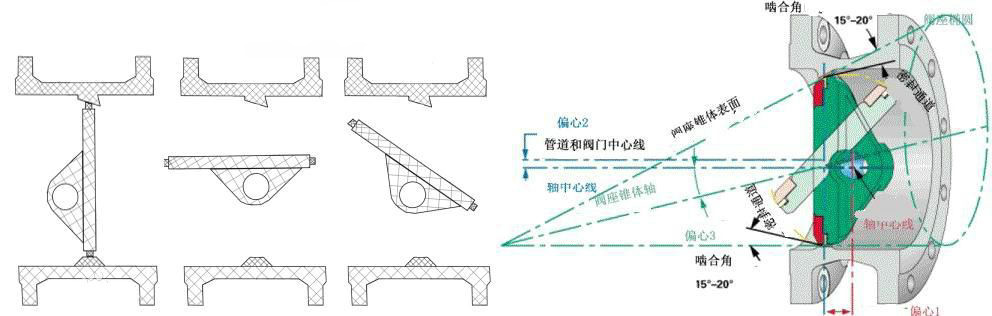 �綯ƫ�ĵ���ԭ��ͼ