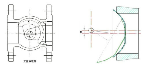 ƫ�İ���ԭ��ͼ